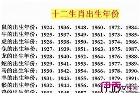 兔年出生的人|属兔的出生年份表年龄